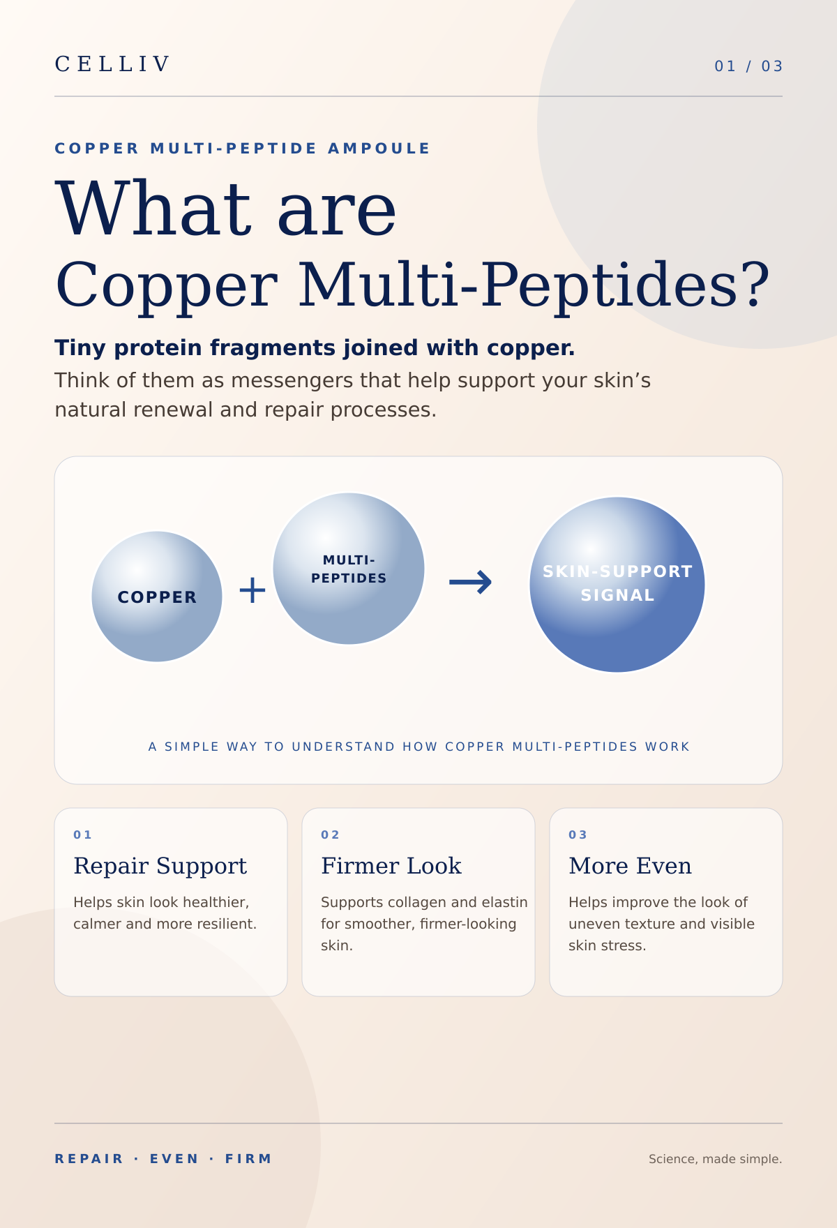 Copper multi-peptides explainer artwork