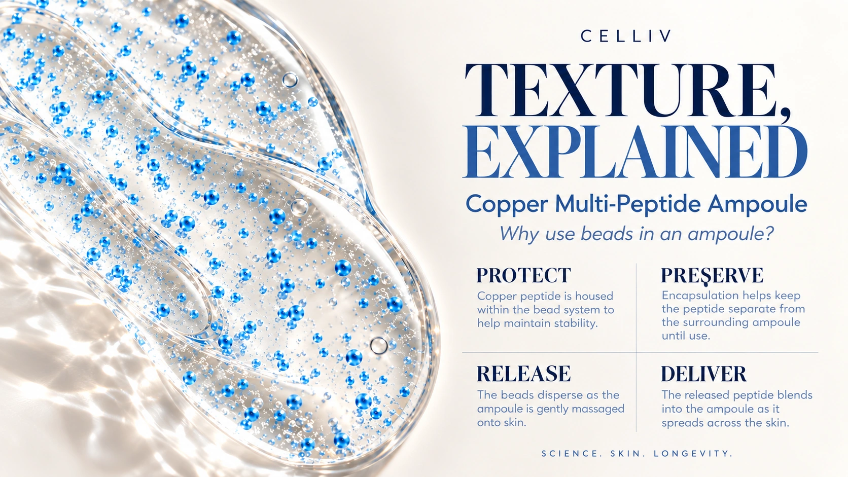CELLIV Copper Multi-Peptide Lifting Ampoule texture illustration showing blue beads and Protect, Preserve, Release and Deliver steps
